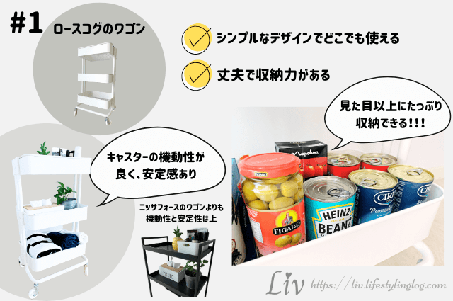 IKEAで買うべきおすすめNo.1のロースコグのワゴン